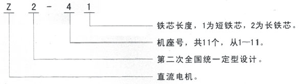 情趣自拍视频在线播放 Z2系列小型直流电机——西安泰富西玛电机（西安西玛电机集团股份有限公司）官方网站