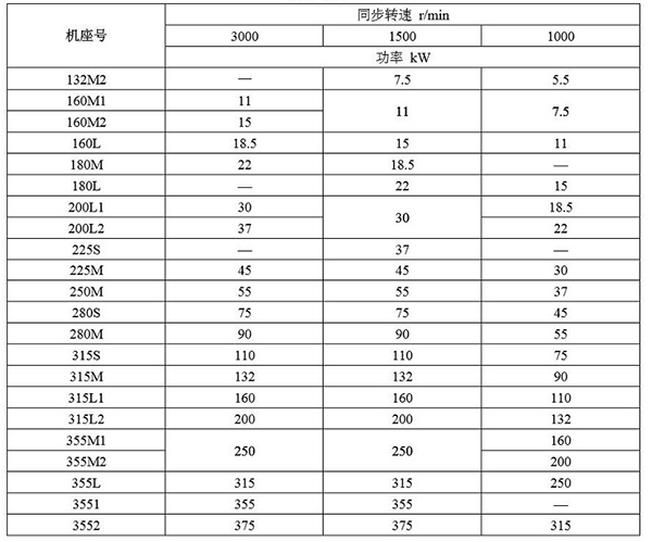 人体艺术视频一区二区 YBE3系列超高效防爆电机——西安泰富西玛电机（产品简介|技术参数|安装图纸|样本下载）
