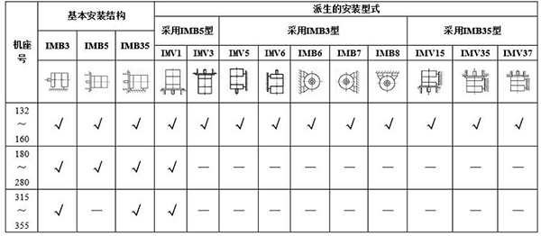 人体艺术视频一区二区 YBE3系列超高效防爆电机——西安泰富西玛电机（产品简介|技术参数|安装图纸|样本下载）