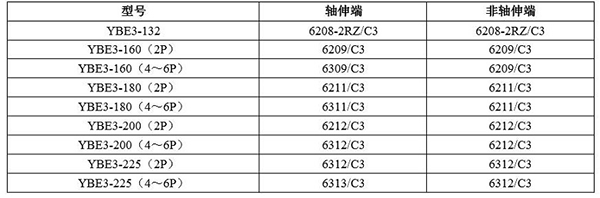 人体艺术视频一区二区 YBE3系列超高效防爆电机——西安泰富西玛电机（产品简介|技术参数|安装图纸|样本下载）