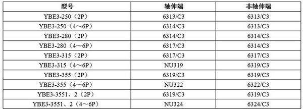 人体艺术视频一区二区 YBE3系列超高效防爆电机——西安泰富西玛电机（产品简介|技术参数|安装图纸|样本下载）